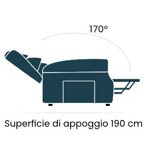 Poltrona relax misure